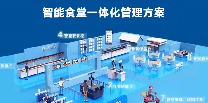 響應“光盤行動”的智能食堂系統有哪些功能？