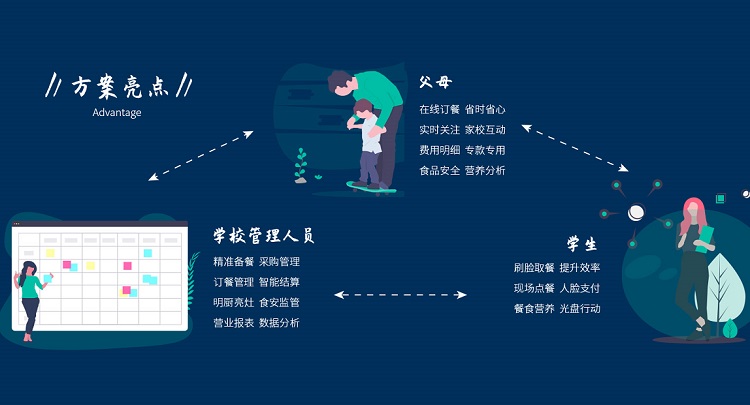 厲行節(jié)約 智能餐廳是如何避免糧食的浪費(fèi)問題？