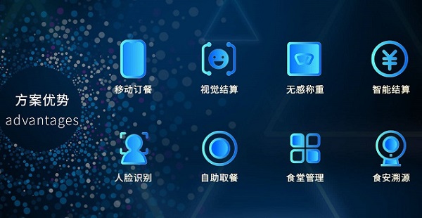 如何搭建智慧食堂管理系統？開發食堂管理系統費用高嗎？