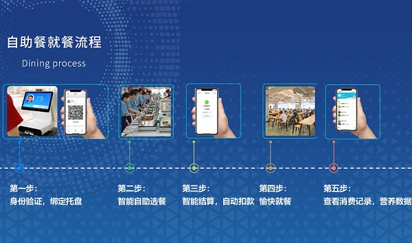 餐飲稱重結算系統有什么功能優勢？