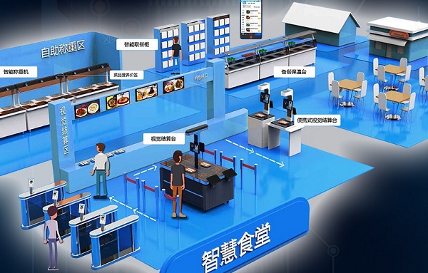 企業為何要搭建智慧食堂訂餐系統？