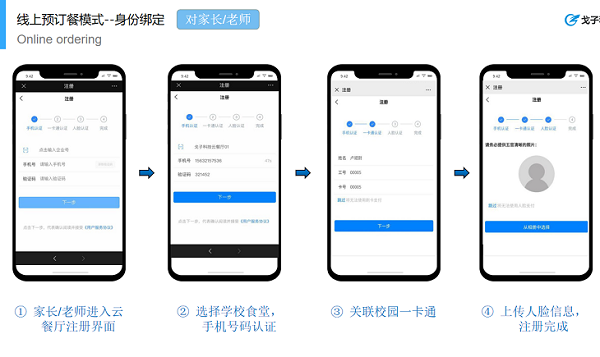 學(xué)校食堂該如何運(yùn)營(yíng)管理學(xué)生訂餐系統(tǒng)呢？