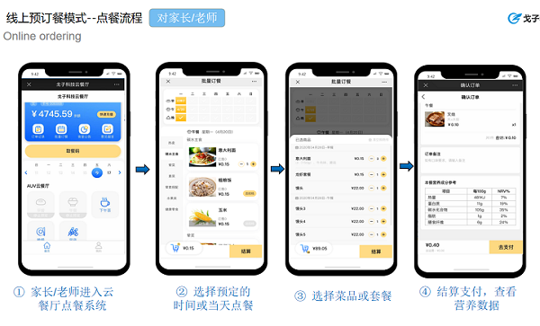 學(xué)校食堂該如何運(yùn)營(yíng)管理學(xué)生訂餐系統(tǒng)呢？