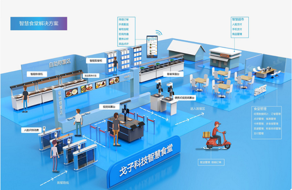 食堂管理軟件該如何助力企業數字化升級？