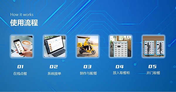 高校智慧食堂訂餐流程如何使用，怎么滿足學(xué)生線上訂餐需求呢？