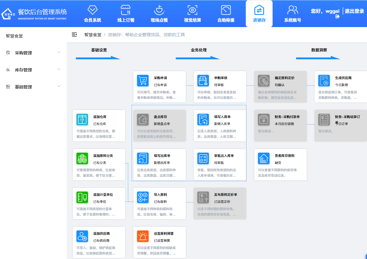 戈子科技智慧食堂進(jìn)銷存系統(tǒng)實現(xiàn)訂單自動化流轉(zhuǎn)！
