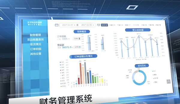 戈子智慧食堂消費系統(tǒng)有什么功能？