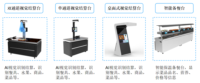 食堂管理系統在后勤人員管理中起到什么作用？