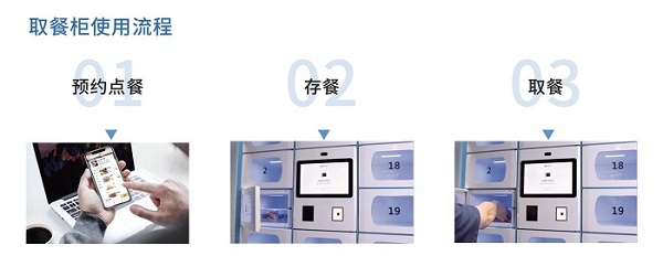智能取餐柜在上海前途如何？如何應(yīng)用？