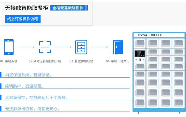 智能取餐柜在上海前途如何？如何應(yīng)用？