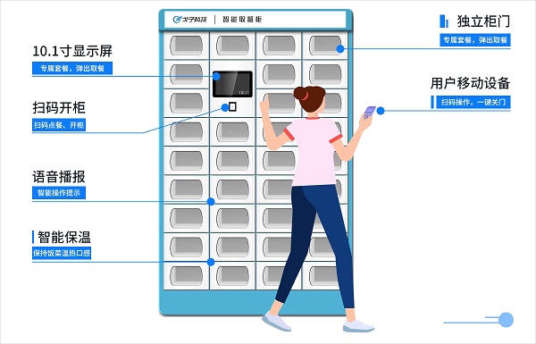 智能取餐柜在上海前途如何？如何應(yīng)用？
