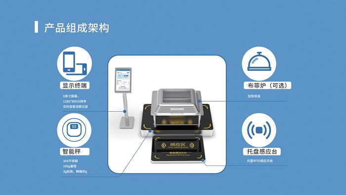 2000人的智慧食堂解決方案一套多少錢 費用預算多少？