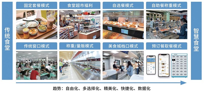 2000人的智慧食堂解決方案一套多少錢 費用預算多少？
