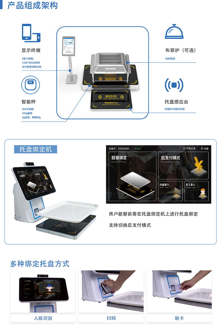 智能稱重結算臺真得適合食堂應用嗎？
