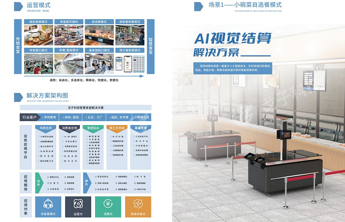 建設智慧食堂有哪些方案？預算多少？