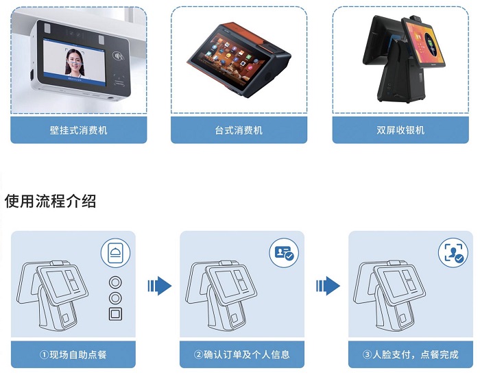 智慧食堂點(diǎn)餐系統(tǒng)怎么開發(fā)？怎么做？