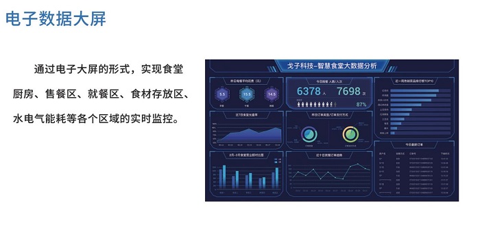 智慧食堂管理核心是什么？且看這幾點！