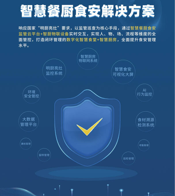 智慧監管系統