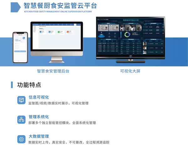 智慧監管系統